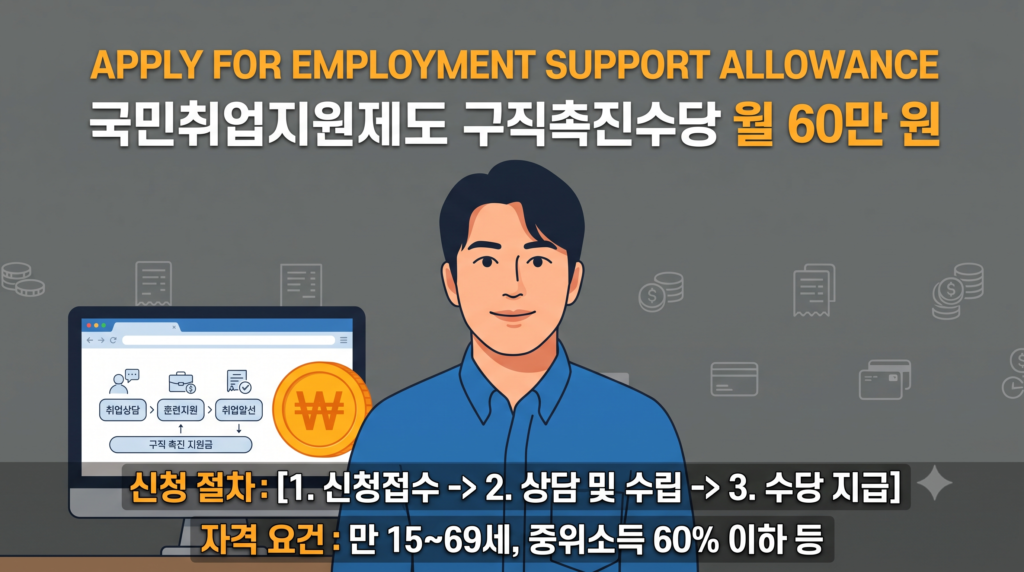 국민취업지원제도 구직촉진수당 월 60만 원 자격·신청 절차