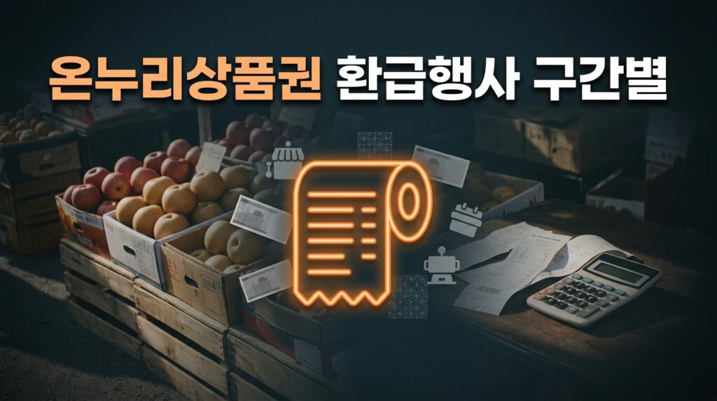 온누리상품권 환급행사 구간별 계산법 — 얼마 사야 2만원 받나